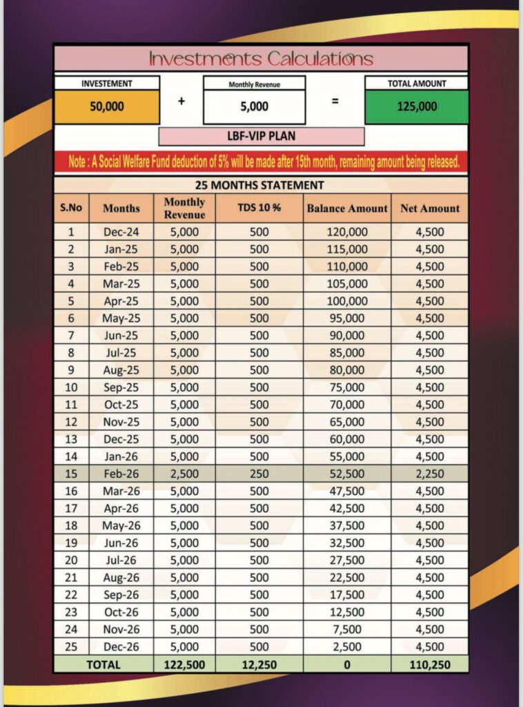 Plan A Calculations