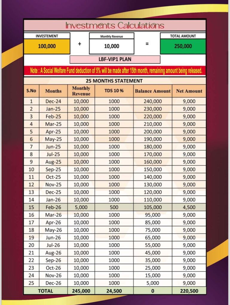 Plan A Calculations