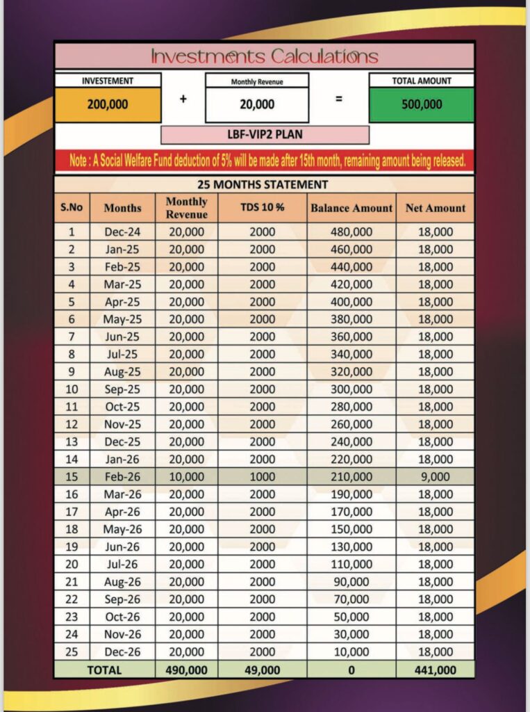 Plan A Calculations