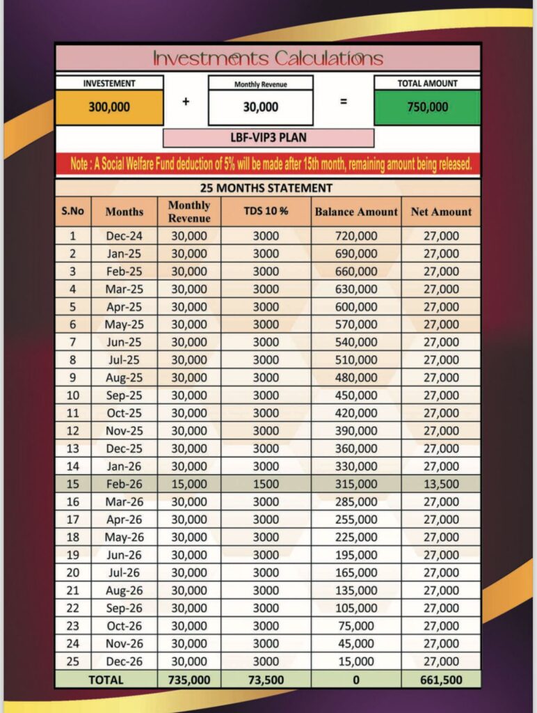 Plan A Calculations