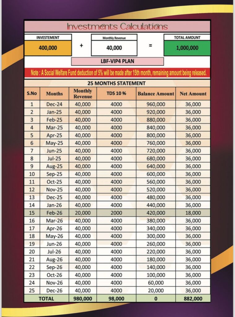 Plan A Calculations
