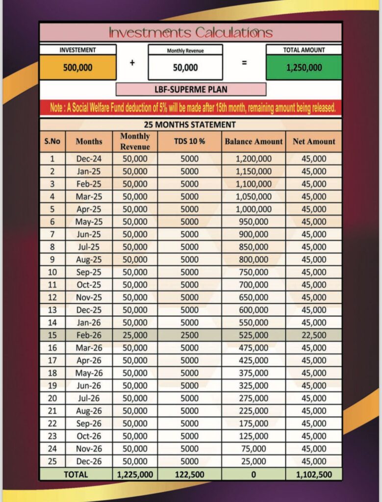 Plan A Calculations