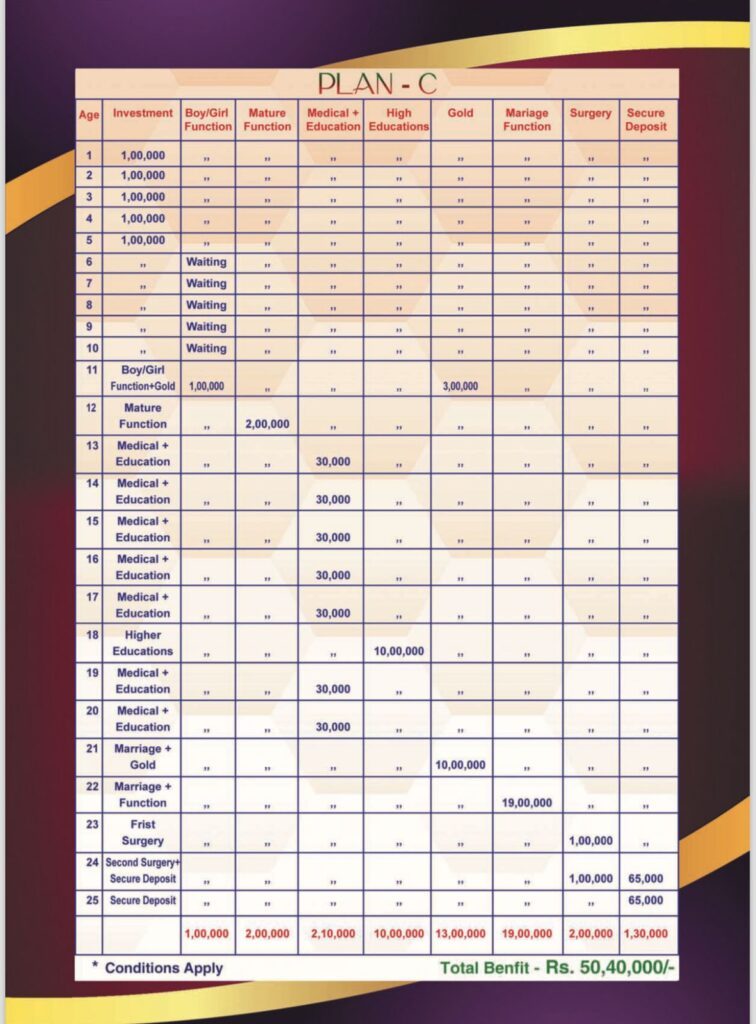 Plan C Calculations